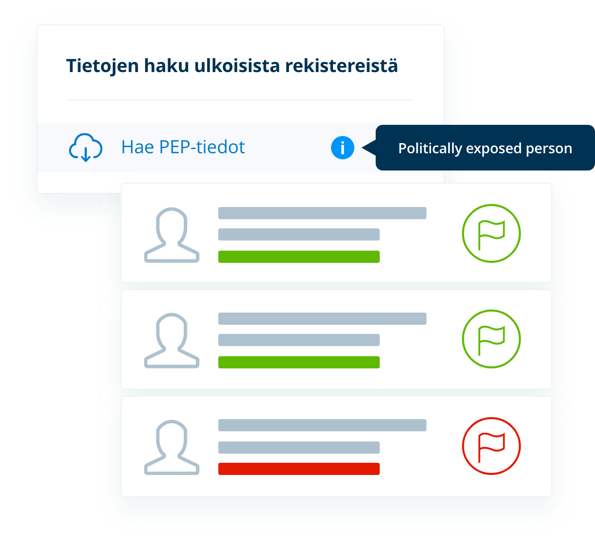 helpoin kyc-prosessi