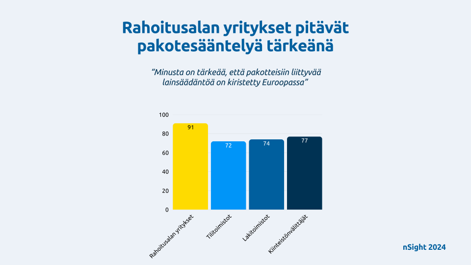 Miten rahoitusalan yritykset suhtautuvat pakotteisiin