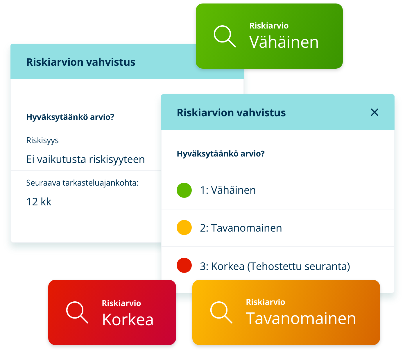 helpoin kyc-prosessi